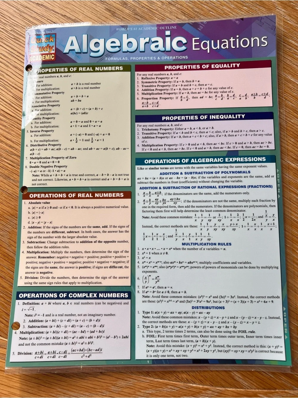 Algebraic Equations Quick Study Cheat Sheet